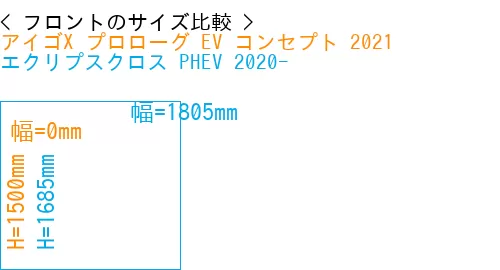 #アイゴX プロローグ EV コンセプト 2021 + エクリプスクロス PHEV 2020-